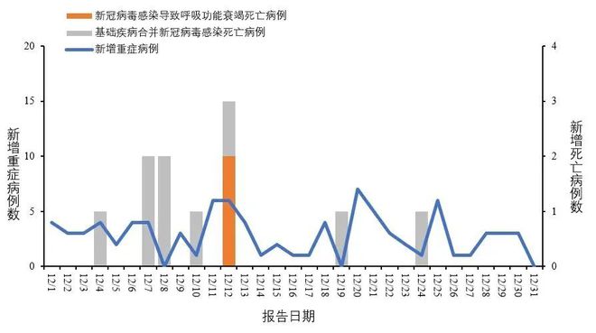 中国疫情已经死多少人了，全面审视与反思