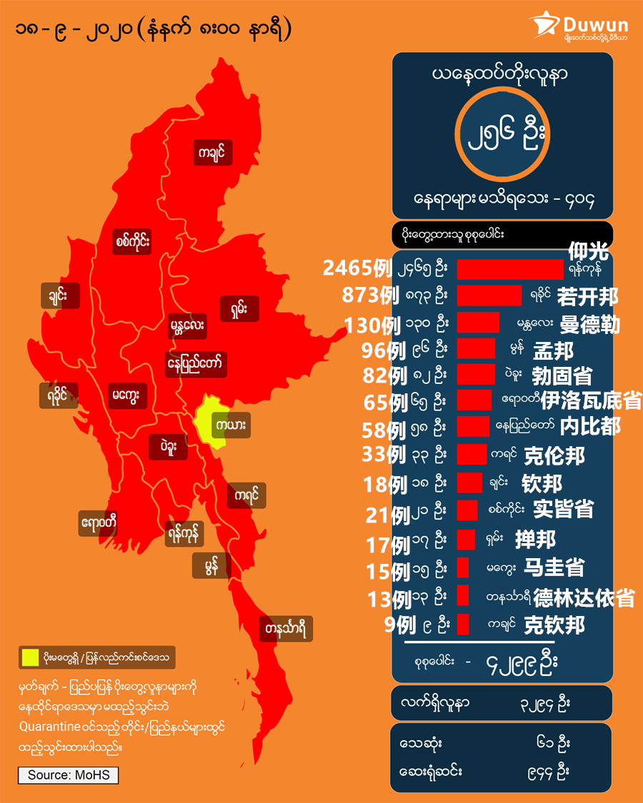 缅甸疫情死亡率高的原因分析与应对策略