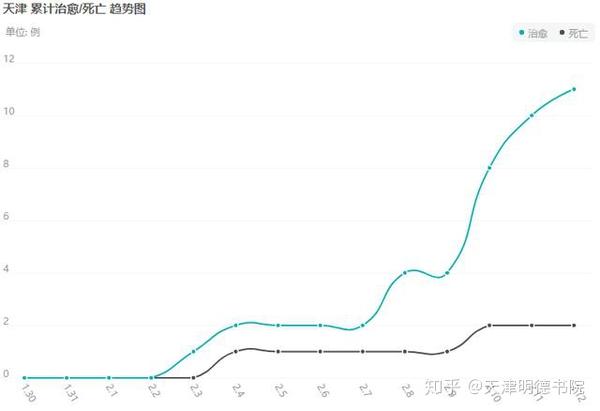 中国疫情死亡和确诊人数，全面审视与反思