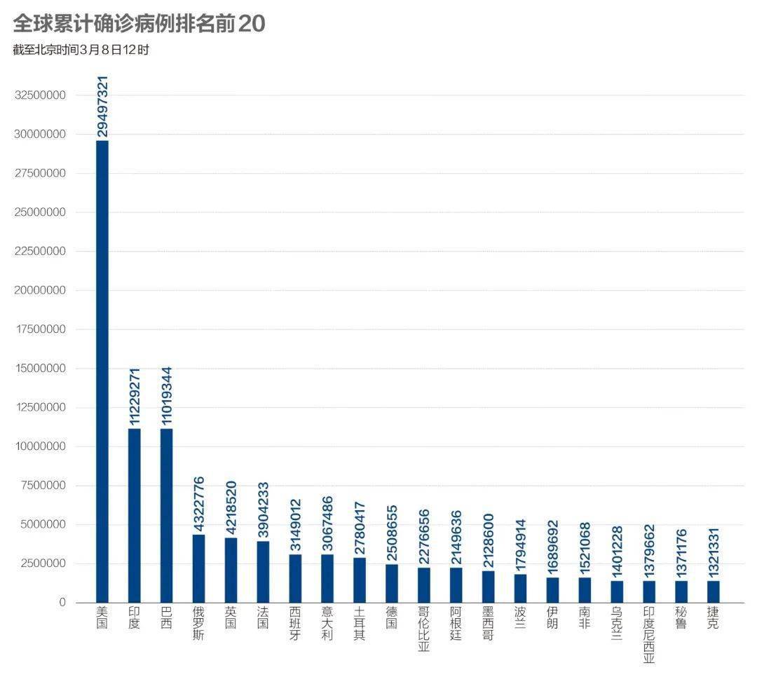 中国疫情死亡和确诊人数，全面审视与反思