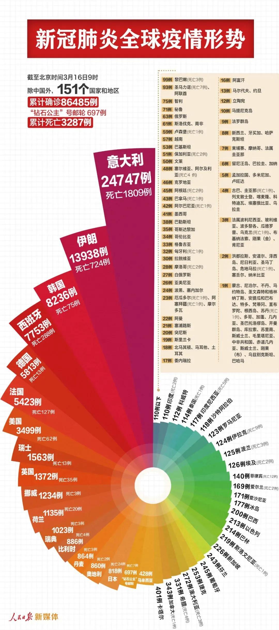 中国疫情死亡和确诊人数，全面回顾与解析