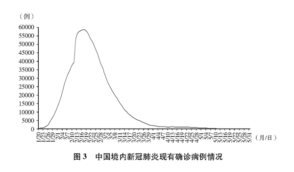 中国疫情死亡和确诊人数，全面回顾与解析