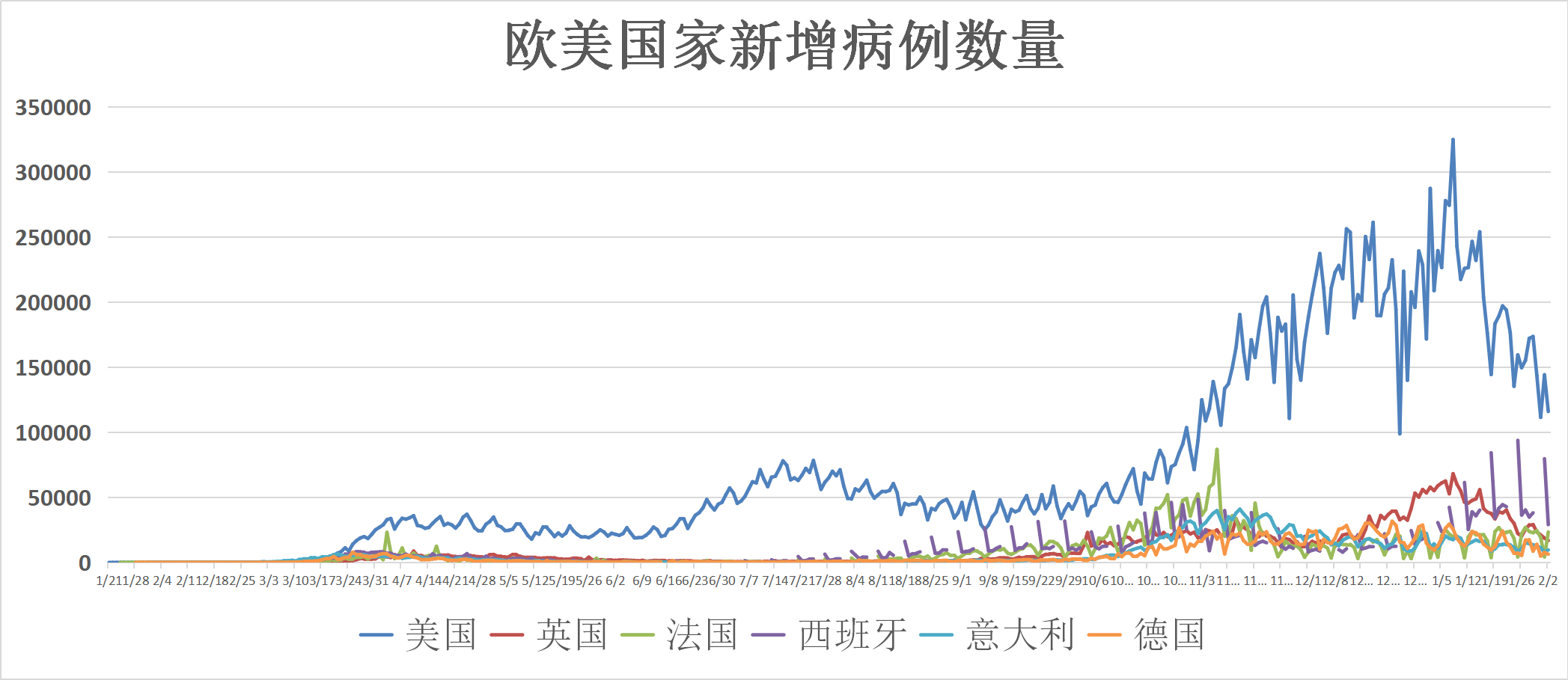 中国疫情死亡总人数是多少？