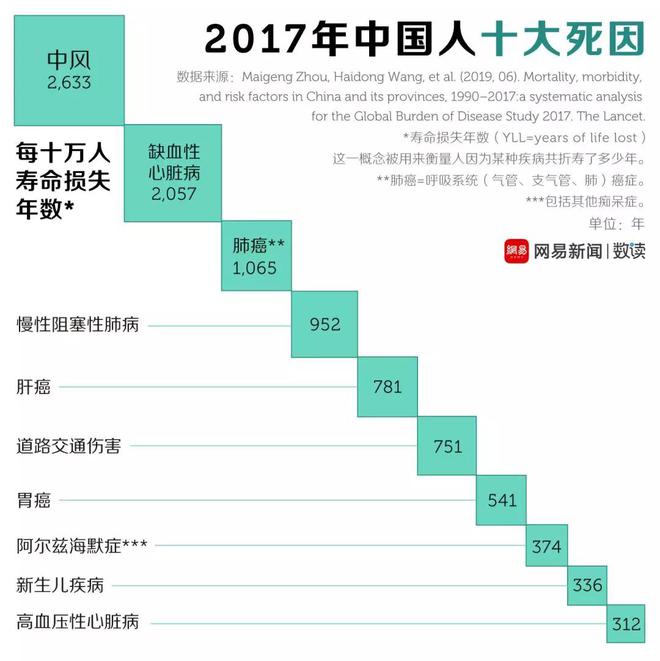 新冠疫情下的中国与越南，死亡人数对比及影响分析