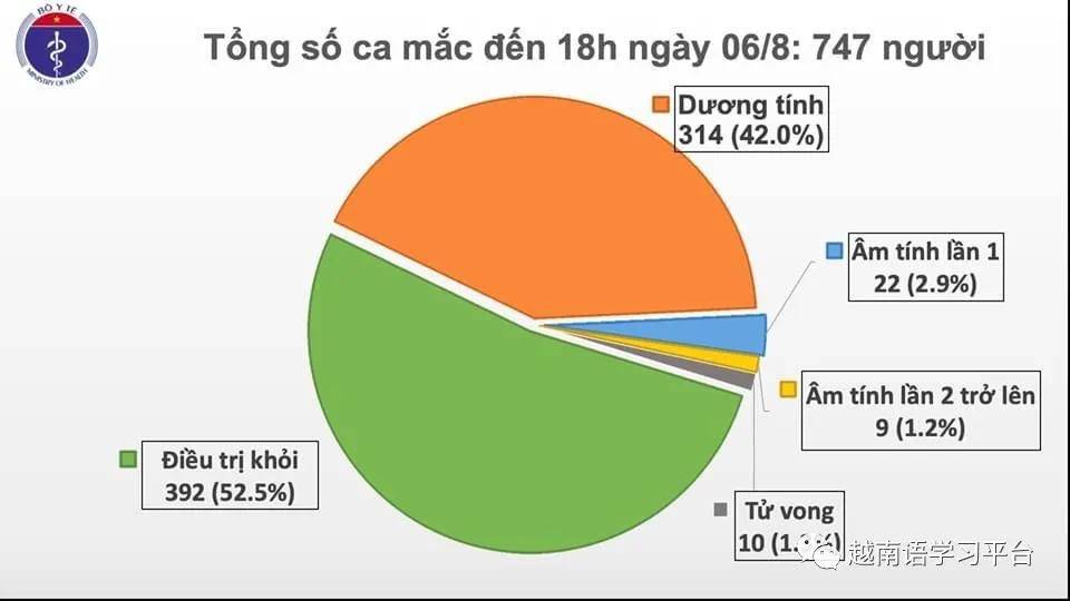 新冠疫情下中越关系，最新消息与影响分析