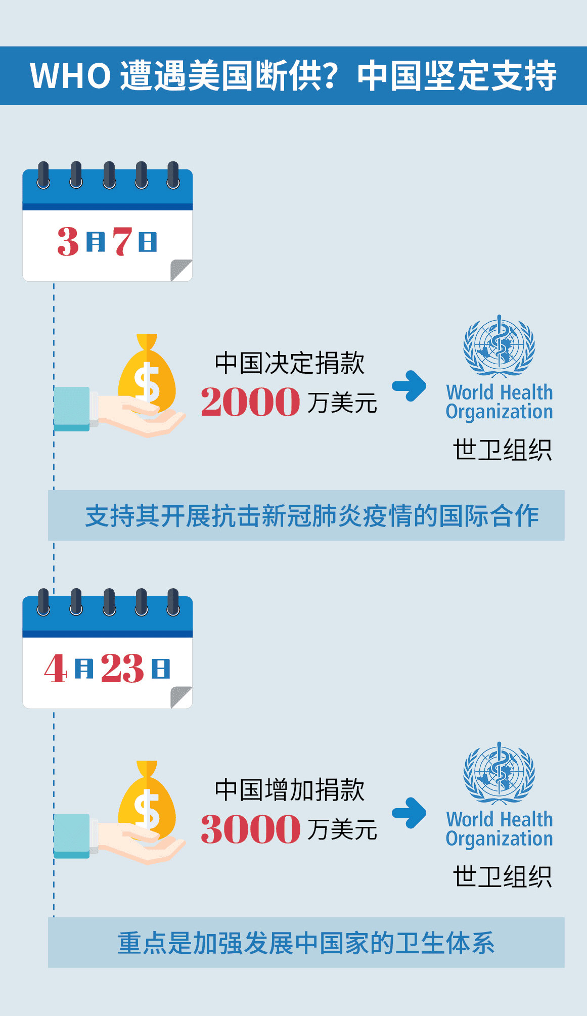 新冠疫情中国抗疫总花费超5万亿