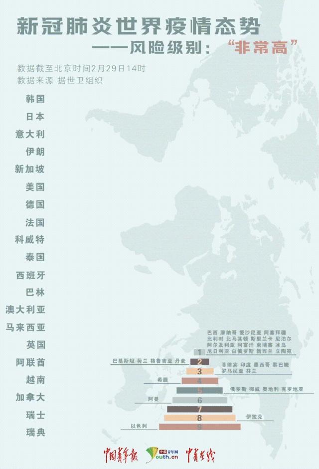 新冠疫情下的中国，挑战、应对与全球合作