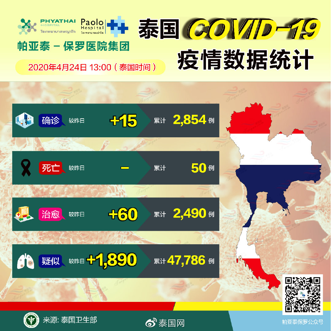 新冠疫情下中国与泰国的最新消息，挑战与机遇并存