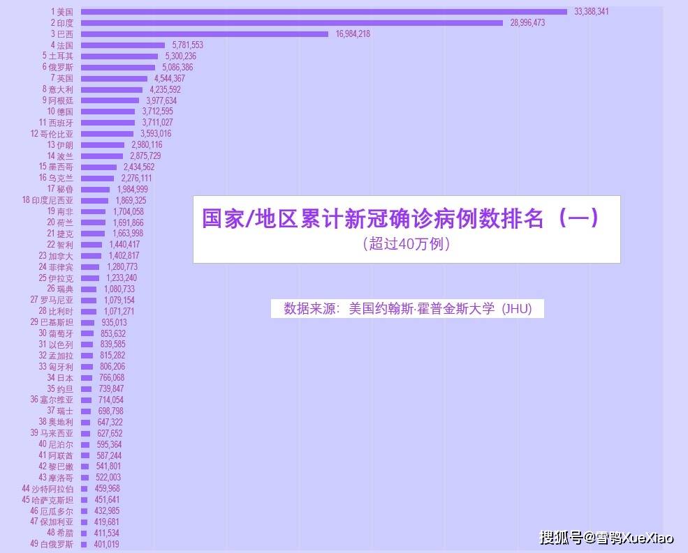 新冠疫情下的中布关系，死亡人数背后的故事
