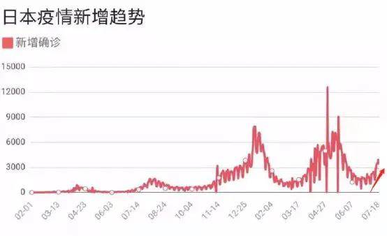 日本新冠疫情严峻，挑战与应对策略