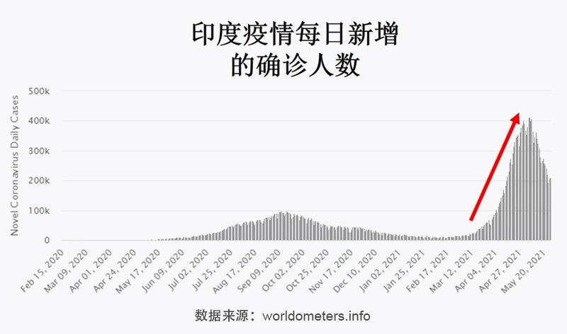 孟加拉国新冠疫情的挑战与应对策略