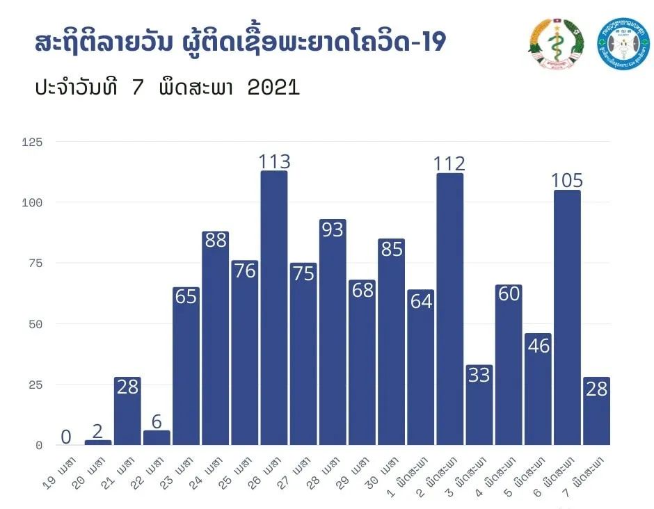 老挝新冠疫情最新状况，挑战与应对策略