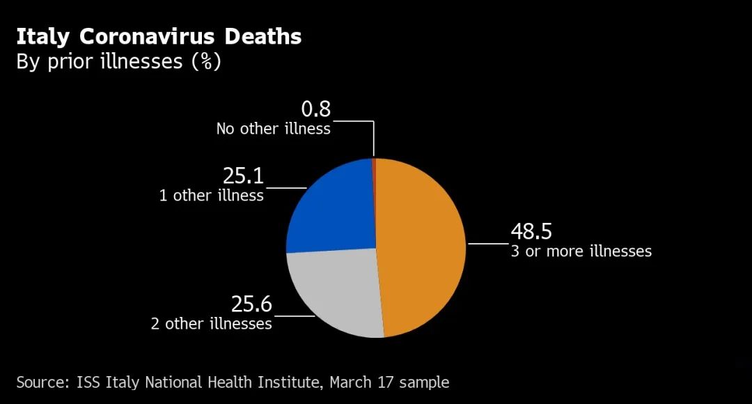 新冠疫情下中国累计死亡人数深度剖析