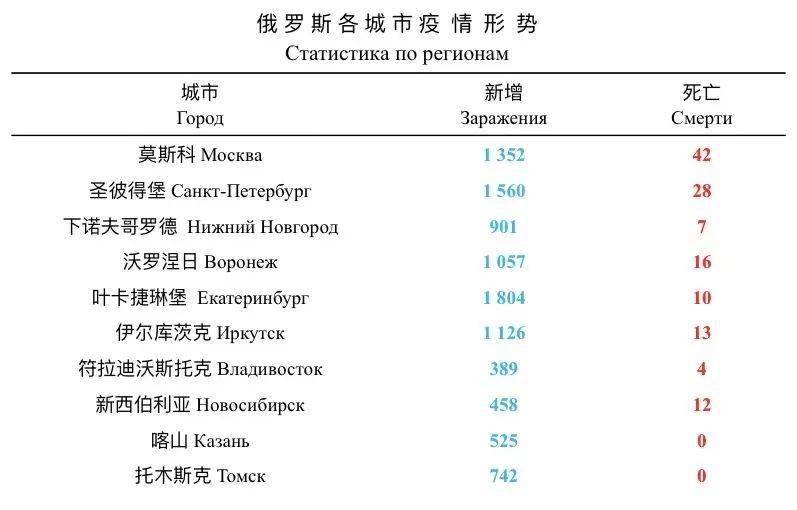 中国疫情与俄罗斯的互动，挑战、合作与未来展望
