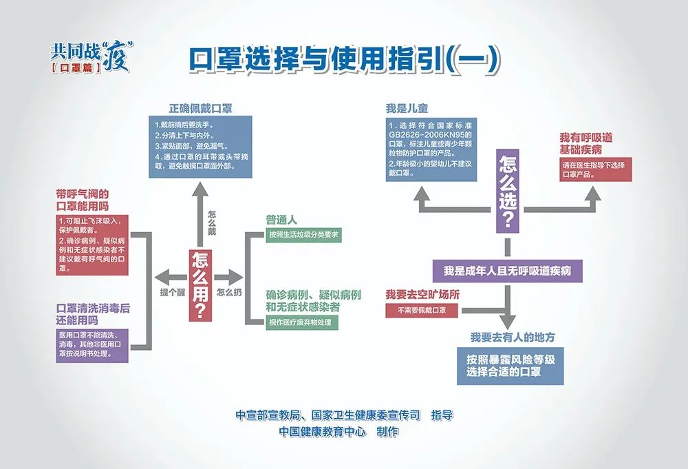 新冠疫情期间的俄罗斯，挑战、应对与变革