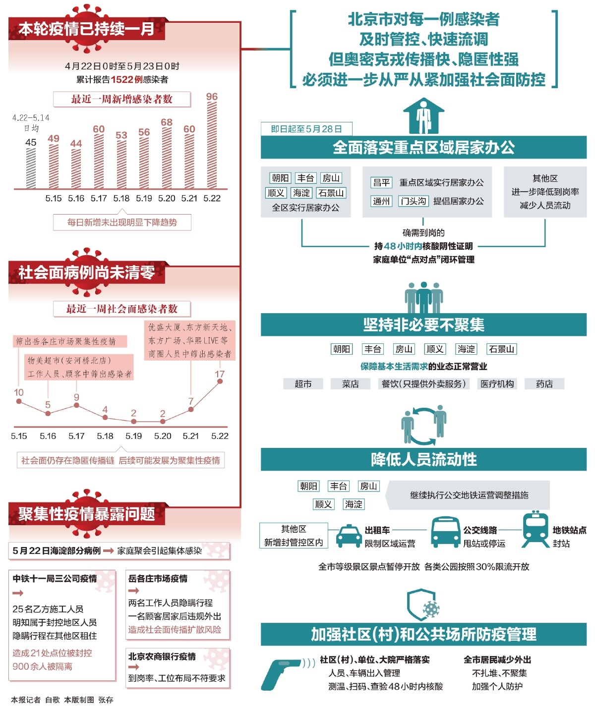 澳门感染者在西安，当赌城免疫神话遭遇古都防疫网