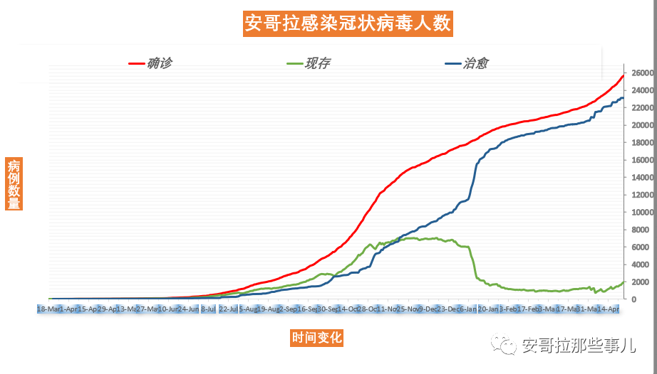 安哥拉新冠肺炎疫情最新消息，政府采取多项措施应对疫情，但挑战依然严峻