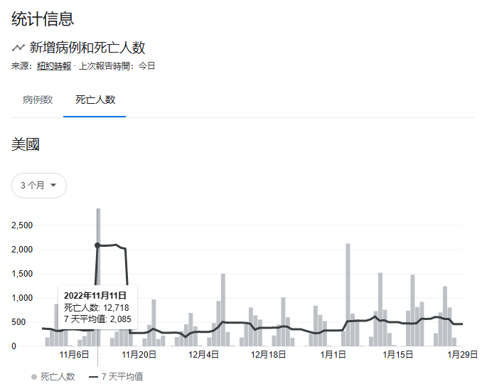 新冠疫情下美国死亡人数统计与影响分析