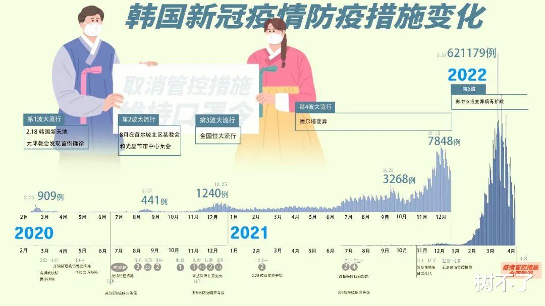 韩国疫情总人数是多少人，全面解析韩国新冠疫情现状与影响