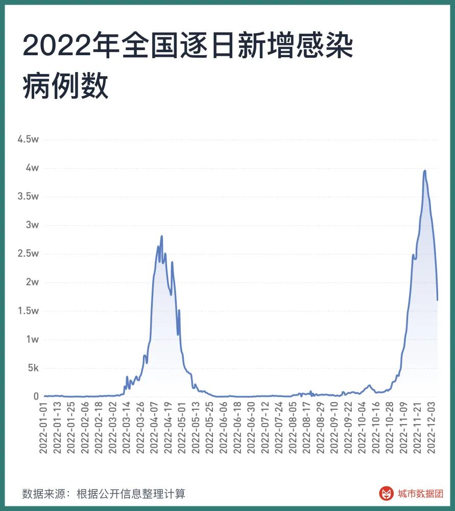 疫情期间韩国死亡人数统计与分析