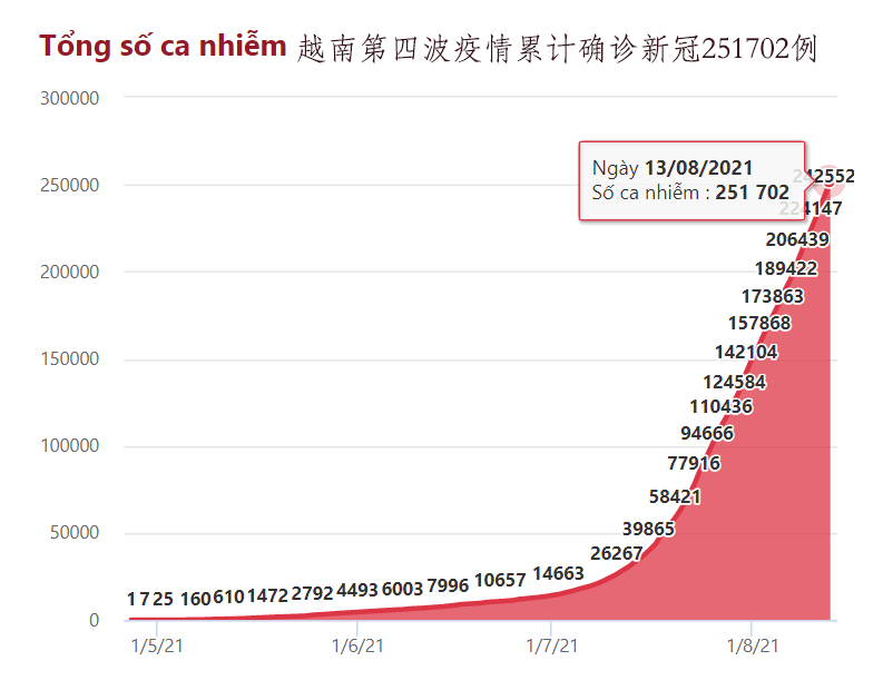 疫情在越南死了多少人，一场全球公共卫生危机的局部影响