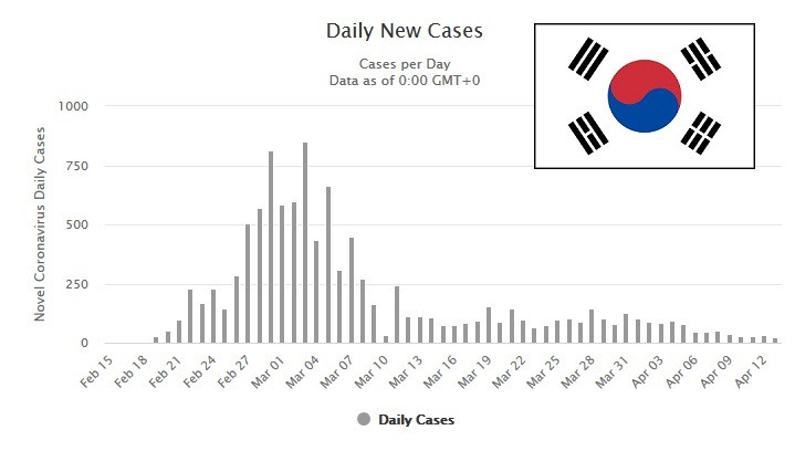 韩国疫情每天确诊人数，挑战与应对策略