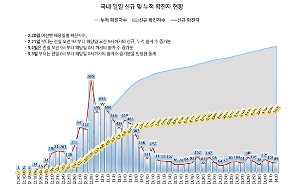 韩国疫情每天确诊人数，挑战与应对策略