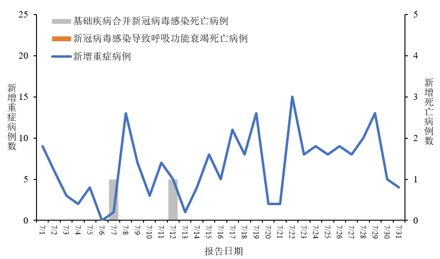 疫情下的韩国与突尼斯，生命损失与全球视野的反思