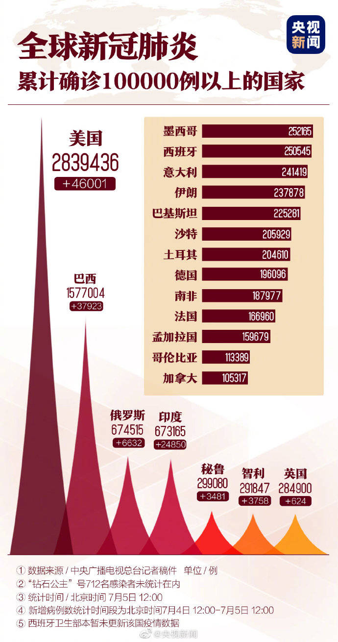 疫情下的韩国与突尼斯，生命损失与全球视野的反思