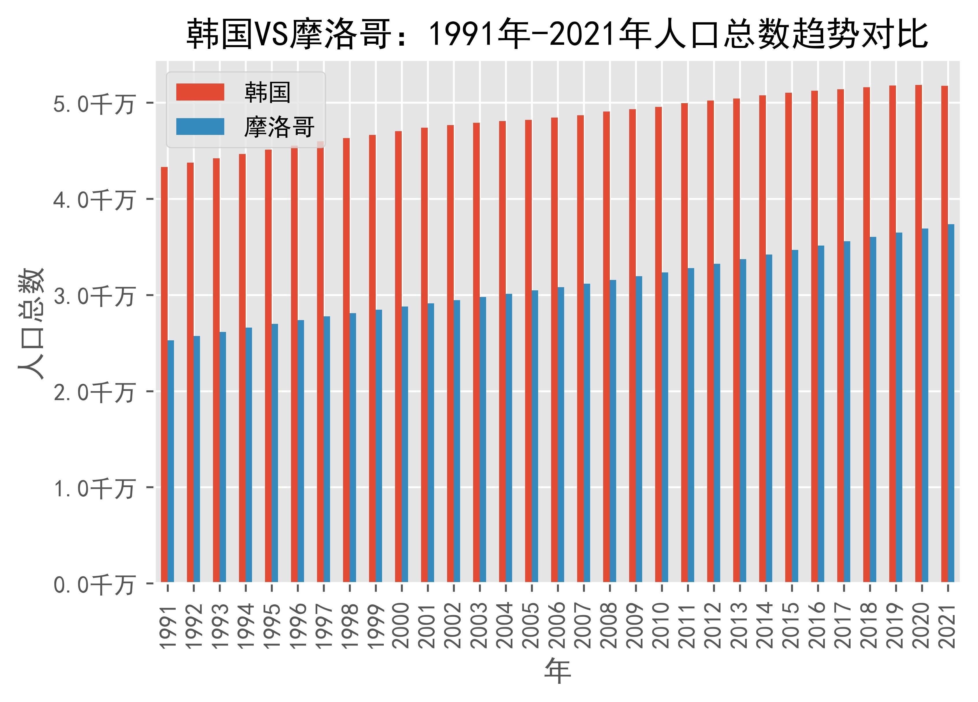 疫情下的韩国与摩洛哥，生命与坚韧的对比