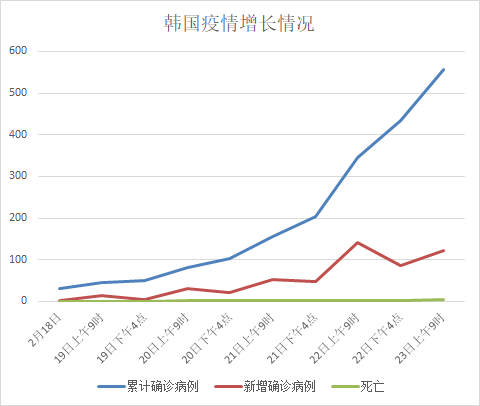 疫情下的韩国与摩洛哥，生命与坚韧的对比