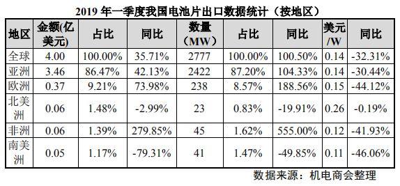 疫情下的韩国，死亡人数与北美洲人的影响