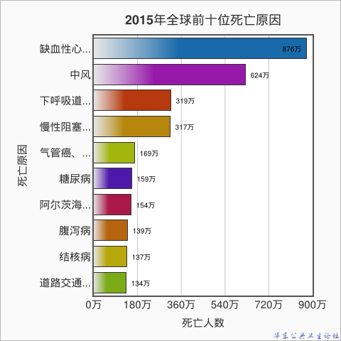 疫情下的全球挑战，韩国与加拿大的死亡人数对比