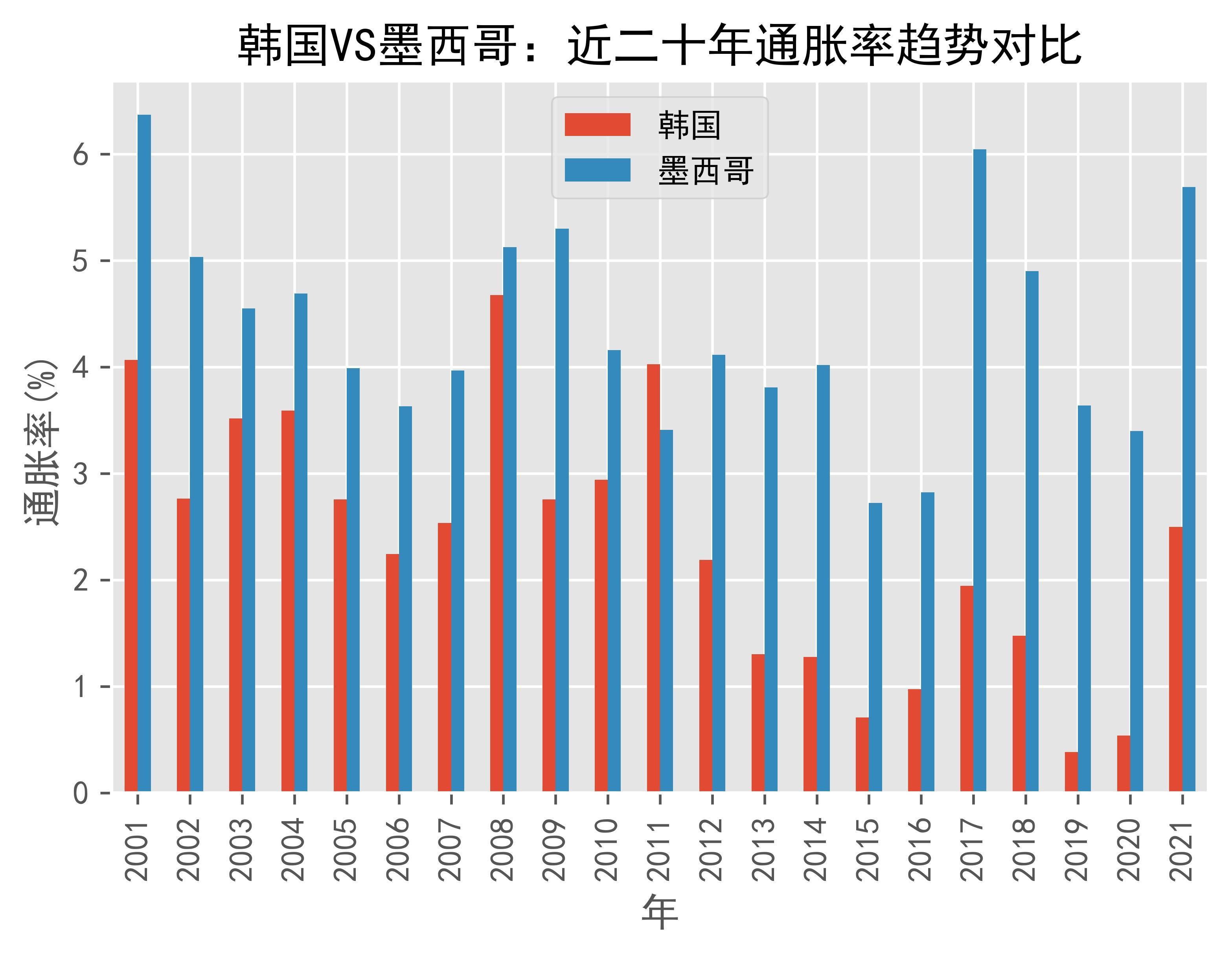 疫情下的韩国与墨西哥，生命与数字的沉重对比