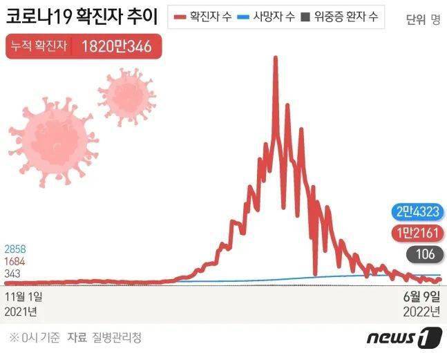 疫情下的韩国，伯利兹病毒与死亡人数背后的故事