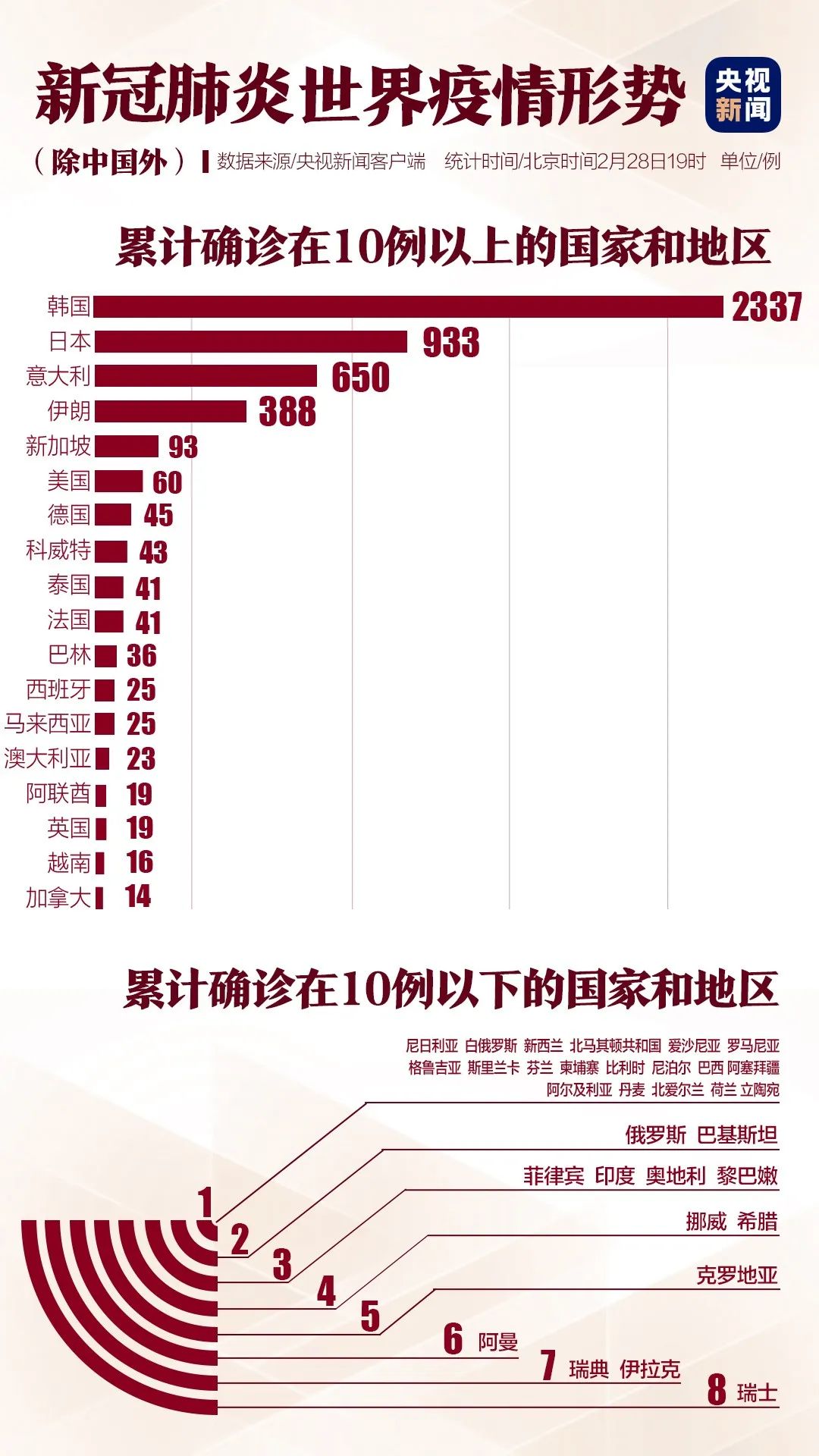韩国面对疫情政府措施，从应对到重建的全面策略