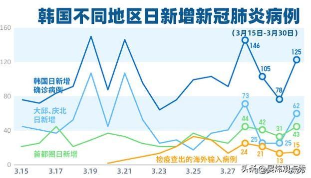 韩国针对疫情采取的措施，从快速响应到全民参与的全面防疫战略