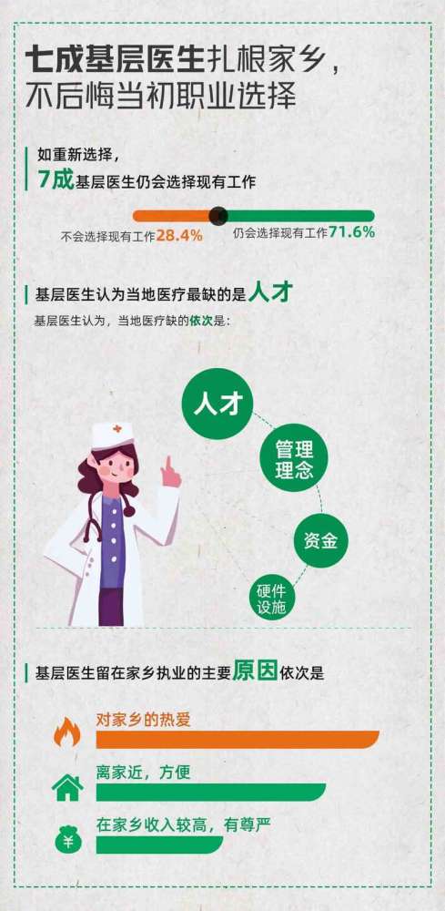 疫情下的韩国医生辞职潮，职业倦怠、工作压力与制度反思