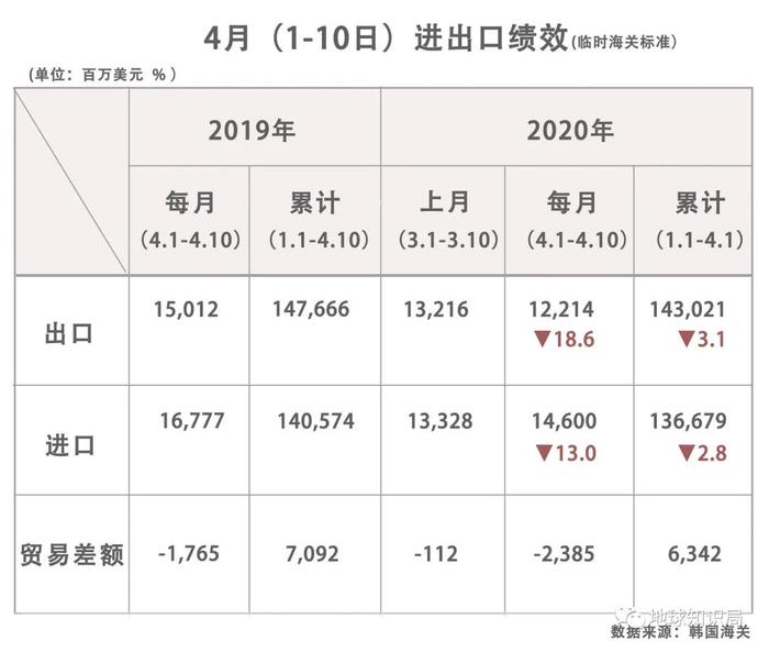 疫情下韩国对华援助，蒙古国的经济支持与援助金额解析