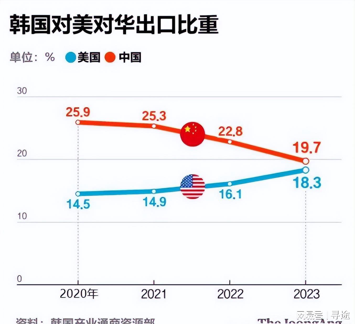疫情下的跨国援助，韩国向瑙鲁捐赠的温情故事