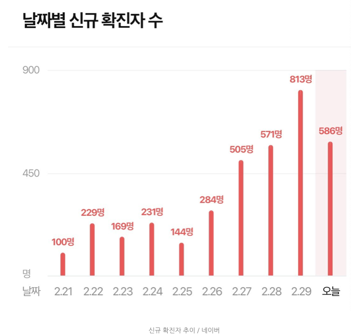 疫情下韩国对华援助与孟加拉国的国际援助网络