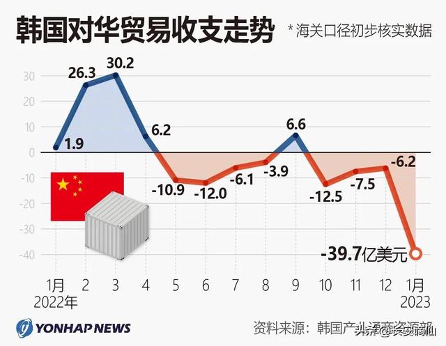 疫情下的中韩友谊，韩国对华援助与希腊援助金额的比较分析