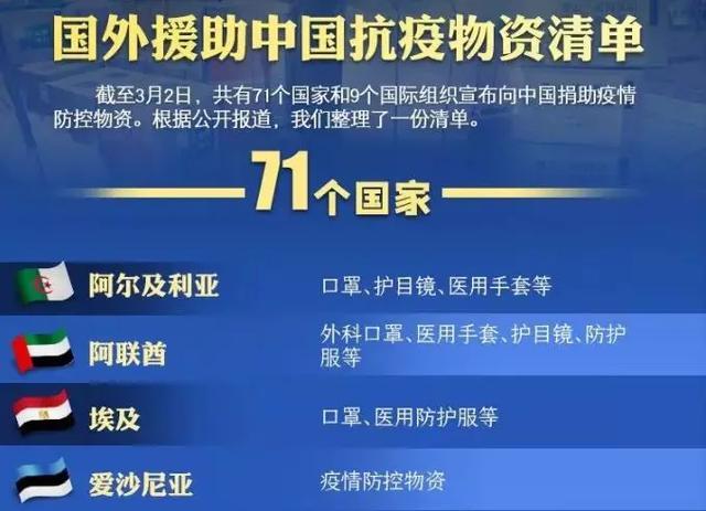 疫情下的跨国援助，韩国对华与意大利援助的财务细节