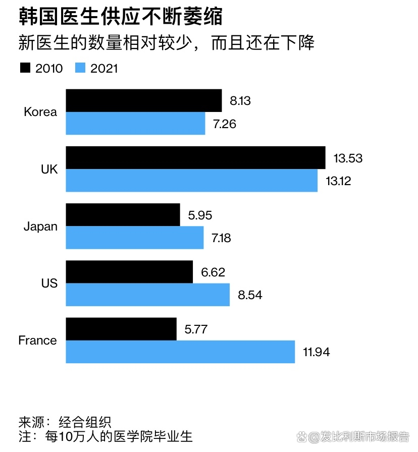 疫情韩国医生辞职黑山了吗？一场被误读的医疗危机背后的真相