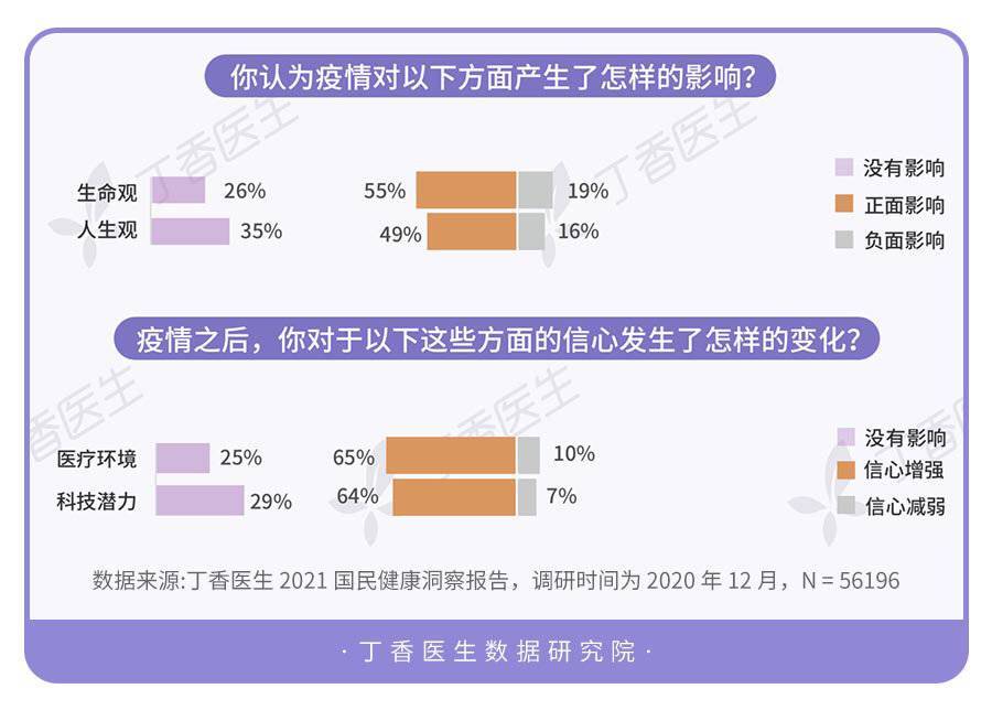 疫情韩国医生辞职 苏丹的原因