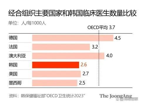 韩国医生集体辞职潮与南非医疗人才争夺战，疫情下的全球医护迁徙