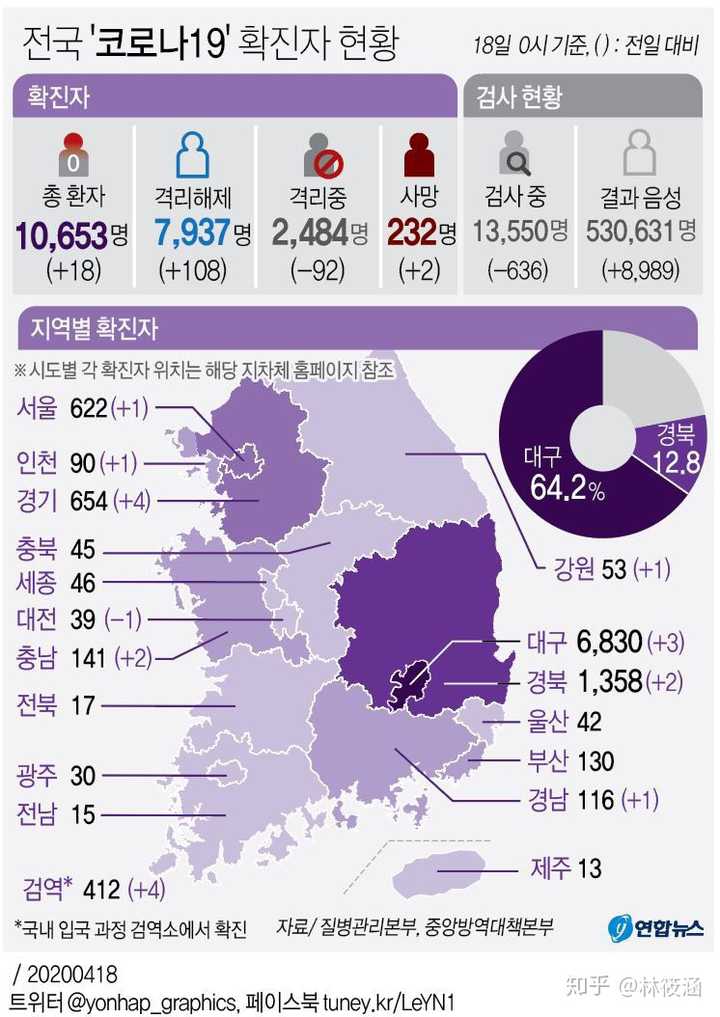 数据背后的真相，韩国与日本疫情统计的数字游戏与公共卫生迷思