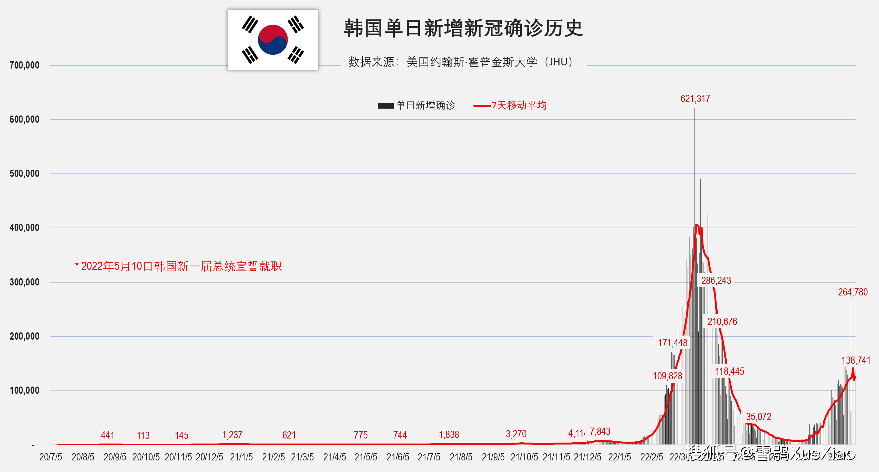 数据背后的真相，韩国与日本疫情统计的数字游戏与公共卫生迷思