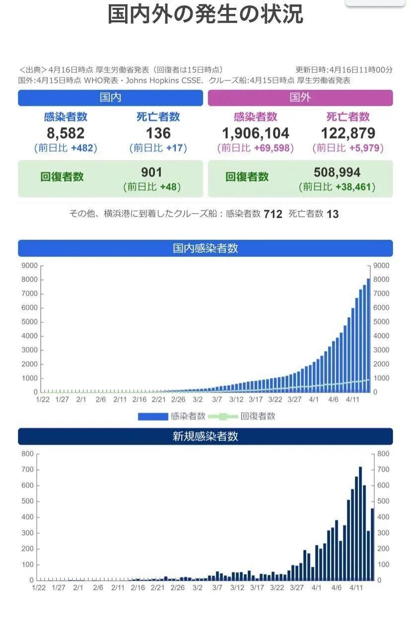数据背后的真相，韩国与日本疫情统计的数字游戏与公共卫生迷思