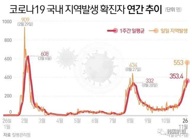 韩国疫情7月，解封后的反弹与后遗症危机